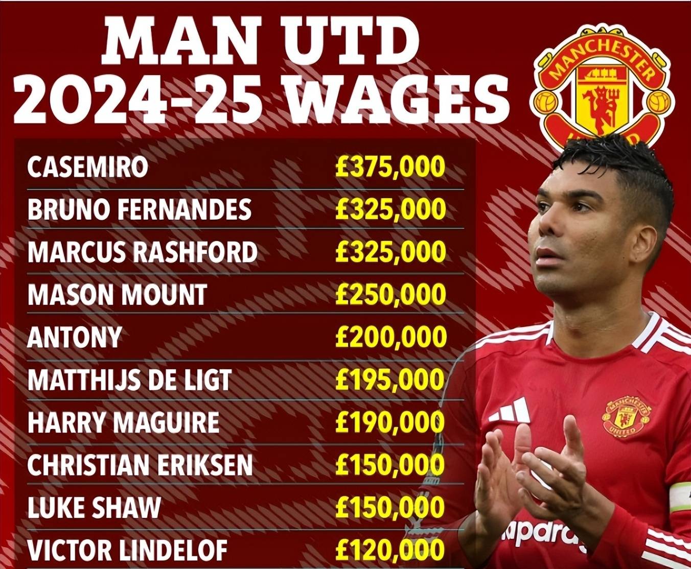 曼联核心球员被曝转会传闻，引球迷热议，需要准备.